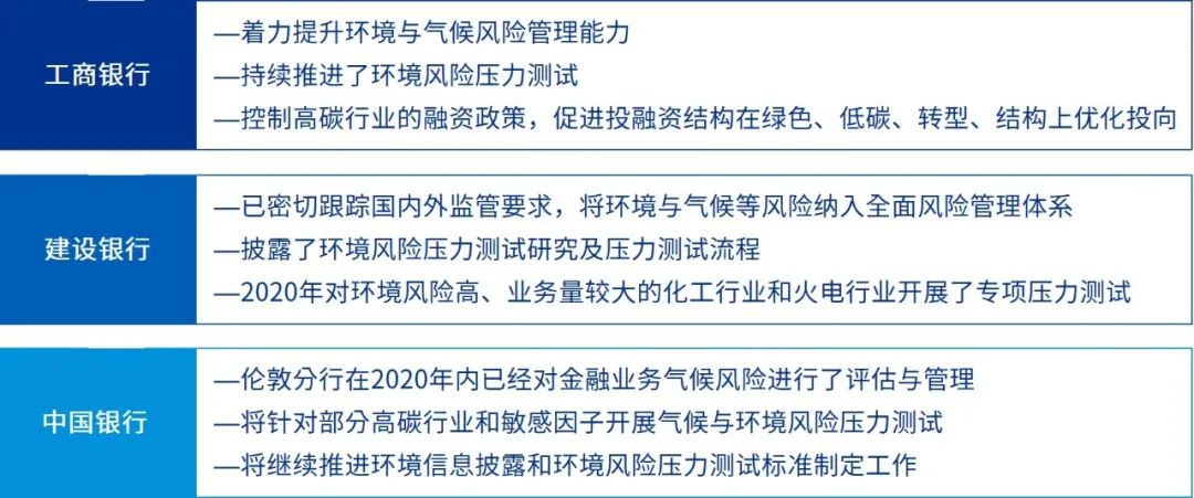 【金融业ESG】气候与环境压力测试系列文章之一：概念、监管、实践及挑战