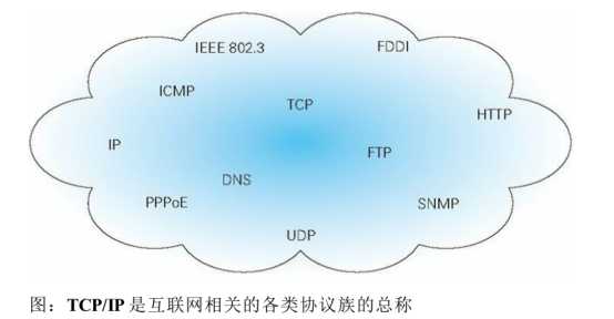 技术分享图片