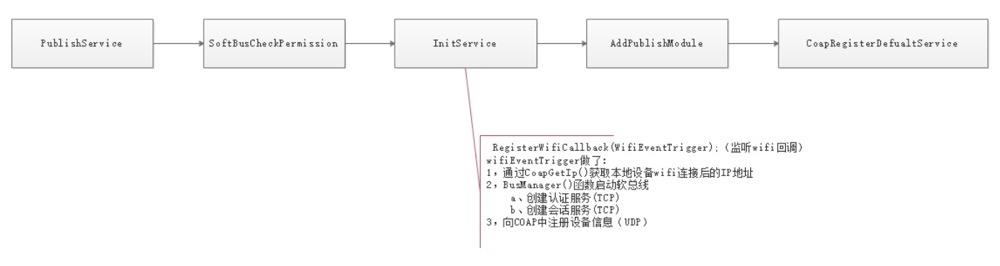 不吹不擂，一文揭秘鸿蒙操作系统