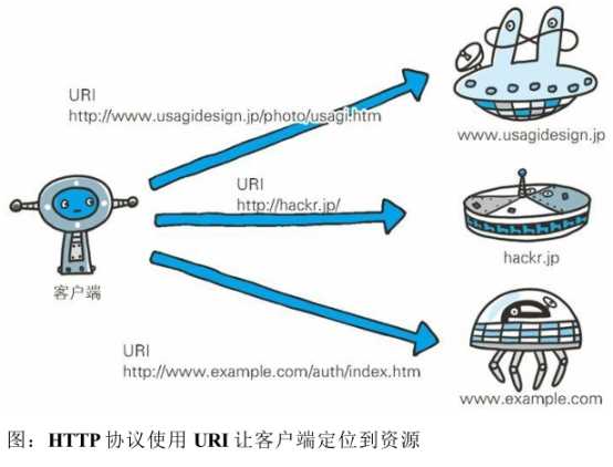 技术分享图片