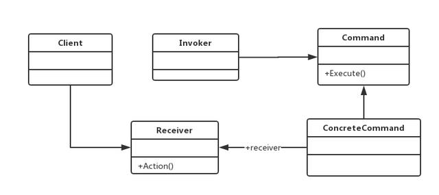 23种设计模式之命令模式