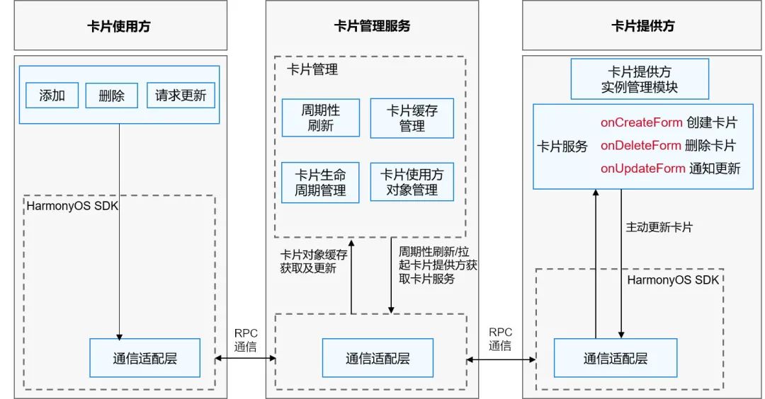 不吹不擂，一文揭秘鸿蒙操作系统