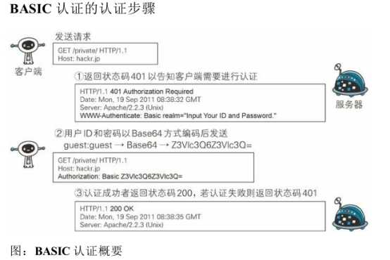 技术分享图片