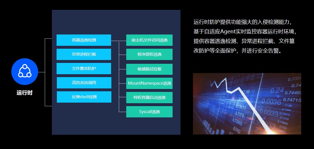 拥抱云原生，腾讯发布TCSS容器安全服务！