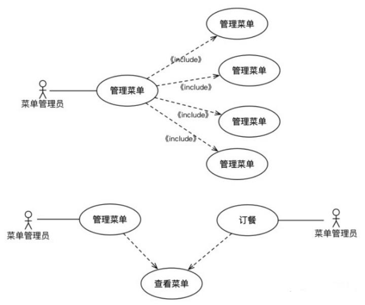 产品经理常用的UML建模图形