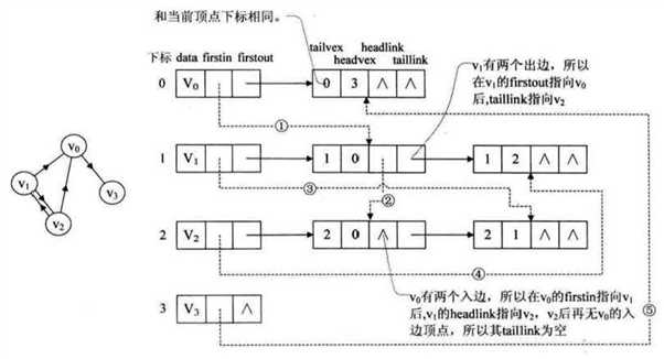 技术分享图片