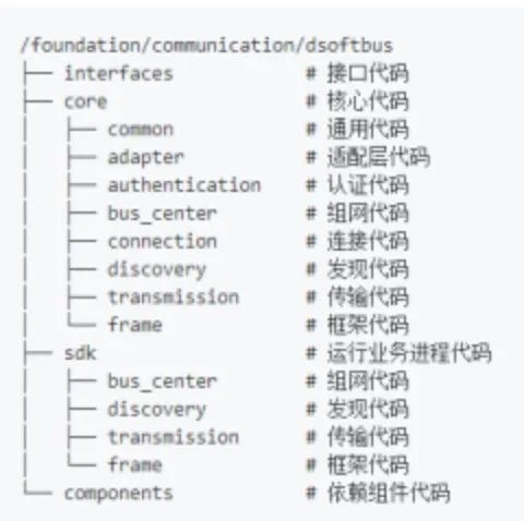 不吹不擂，一文揭秘鸿蒙操作系统