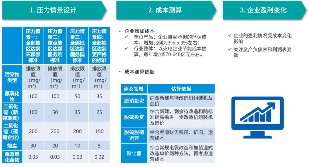 【金融业ESG】气候与环境压力测试系列文章之二：框架、模型及应用