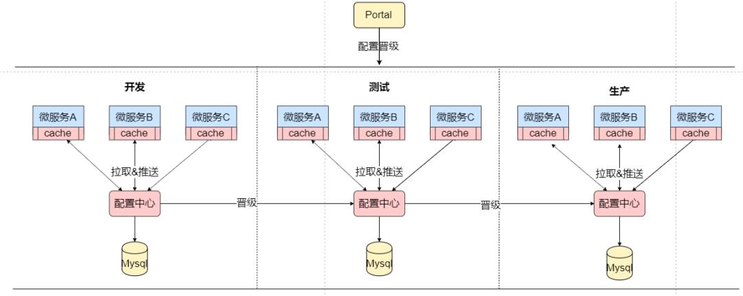 基于云原生技术搭建金融级微服务架构体系