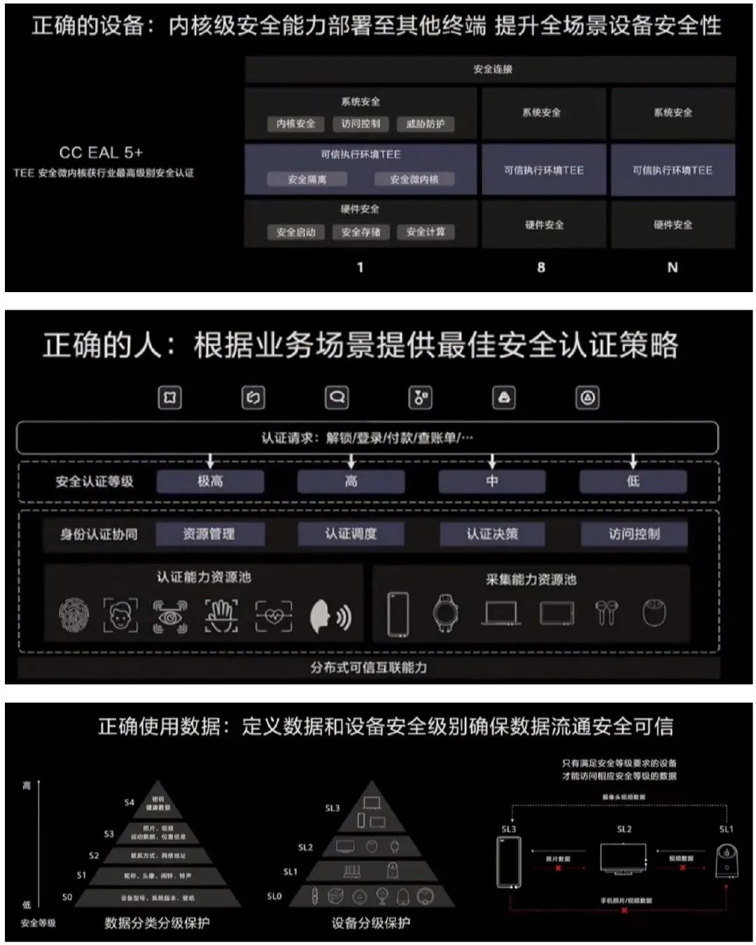 不吹不擂，一文揭秘鸿蒙操作系统