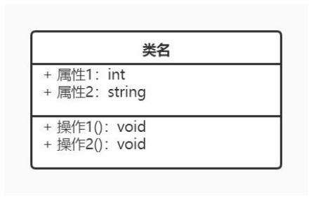 产品经理常用的UML建模图形