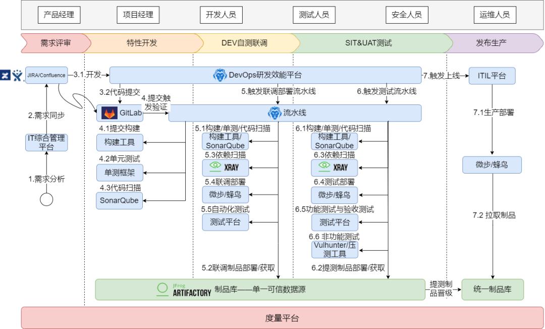 基于云原生技术搭建金融级微服务架构体系