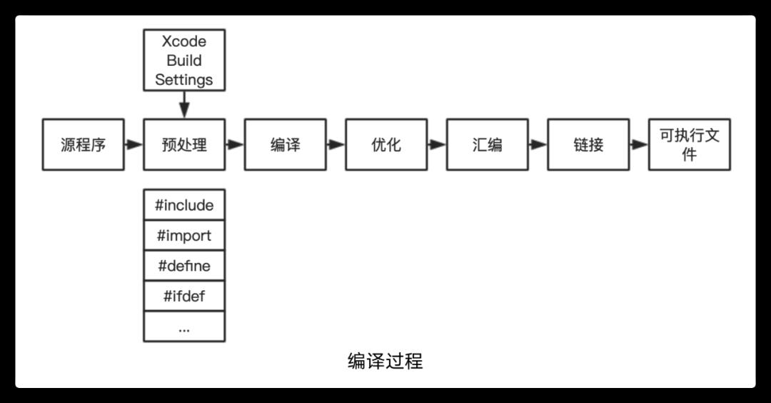 iOS Pod 构建缓存方案