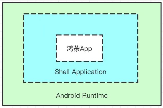 不吹不擂，一文揭秘鸿蒙操作系统