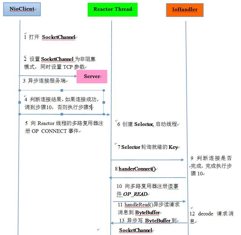 技术分享图片