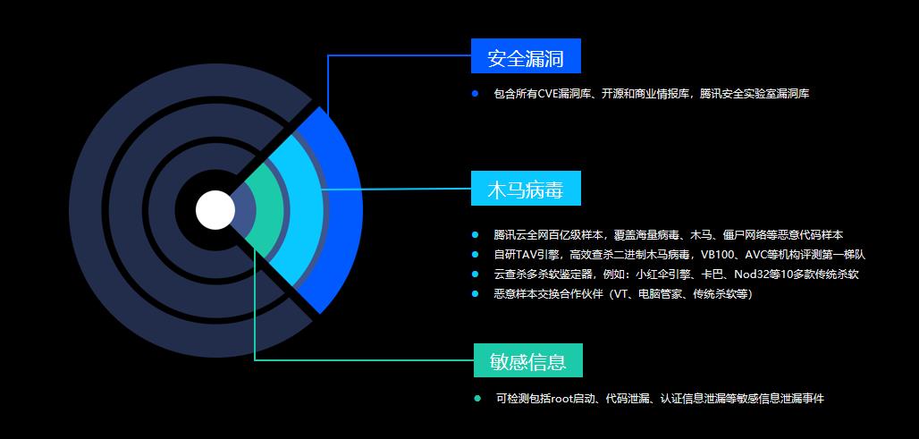 拥抱云原生，腾讯发布TCSS容器安全服务！