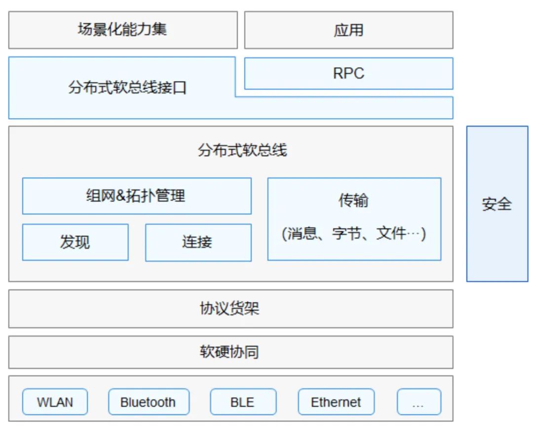 不吹不擂，一文揭秘鸿蒙操作系统