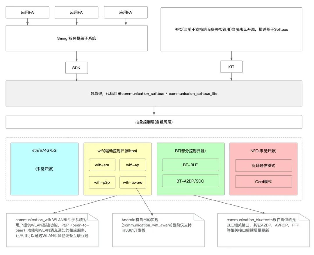 不吹不擂，一文揭秘鸿蒙操作系统