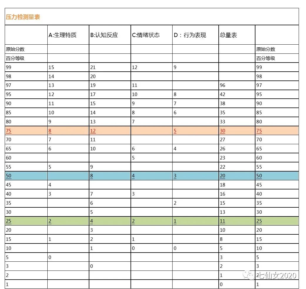 【闻“香”识人】做个压力测试吧！（答案篇）