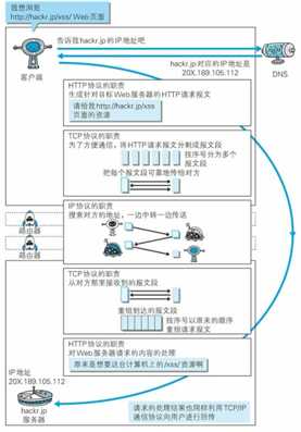 技术分享图片