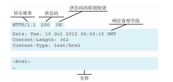 技术分享图片