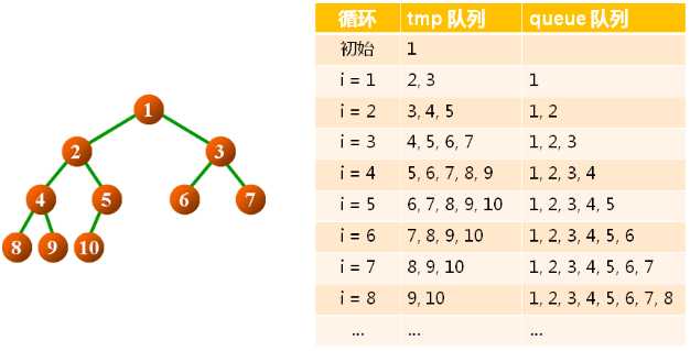 技术分享图片