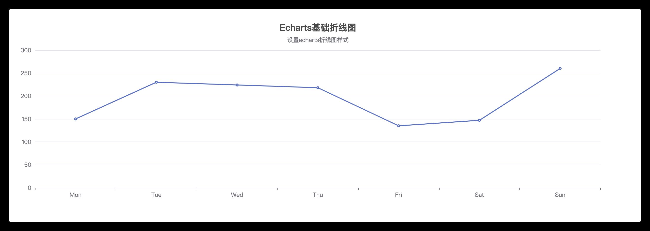 代码片段