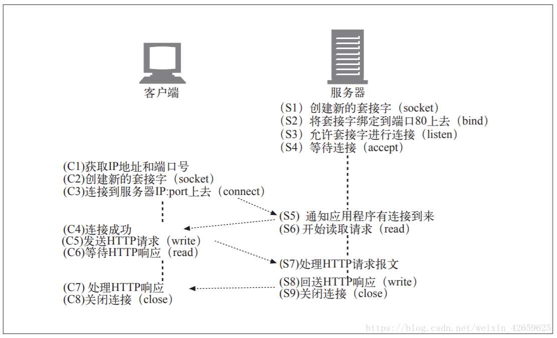 技术分享图片