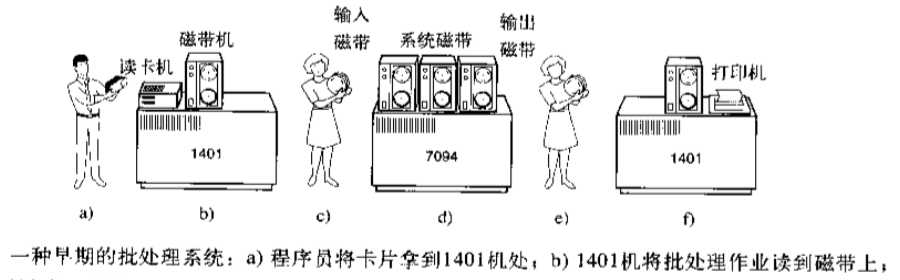 第二代计算机示意图