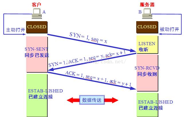 技术分享图片