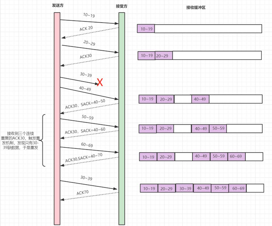 面试：TCP协议经典十五连问！