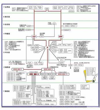 技术分享图片