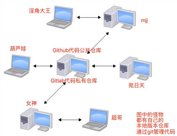 技术分享图片