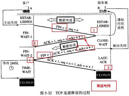 技术分享图片