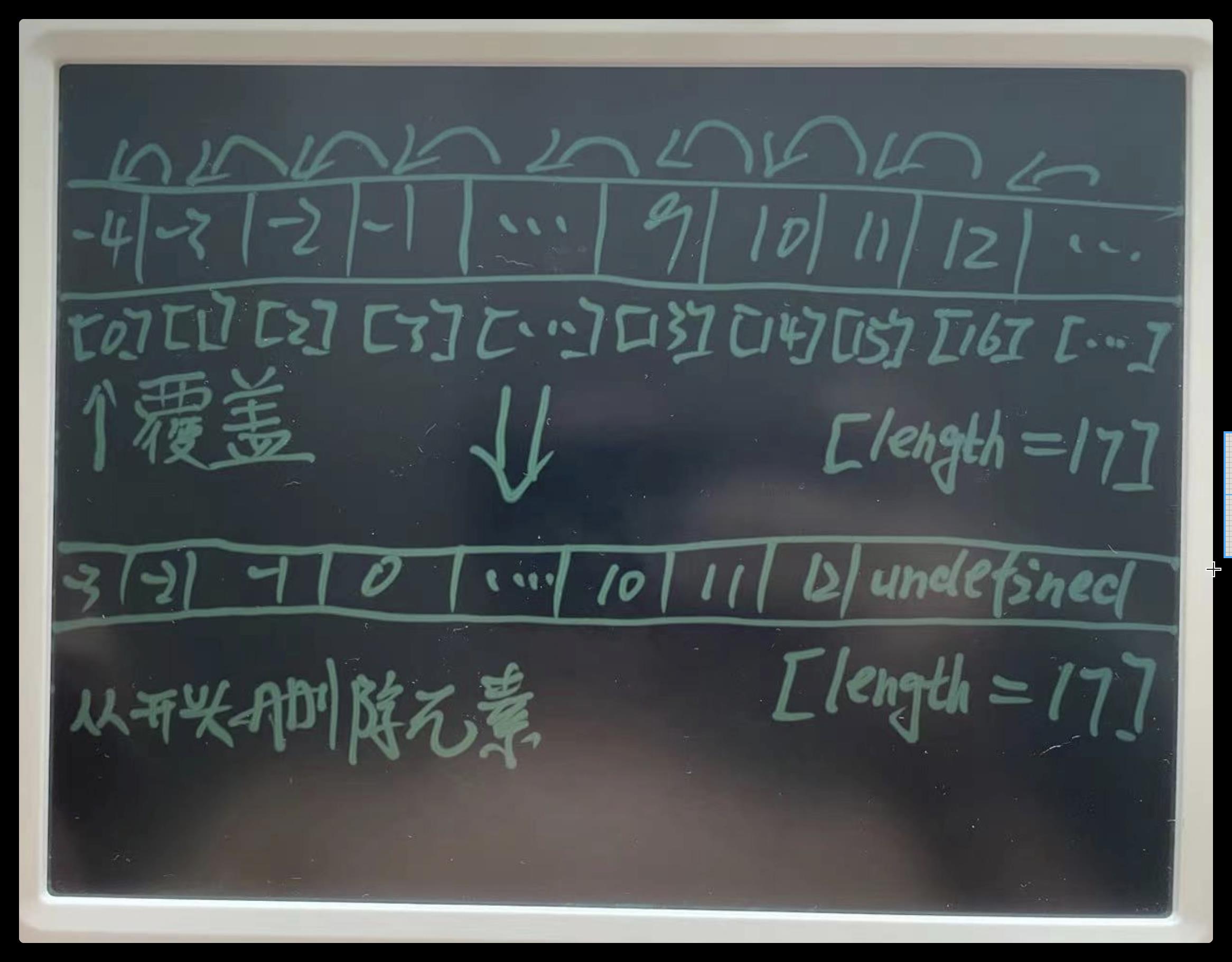 从数组开头删除元素操作过程