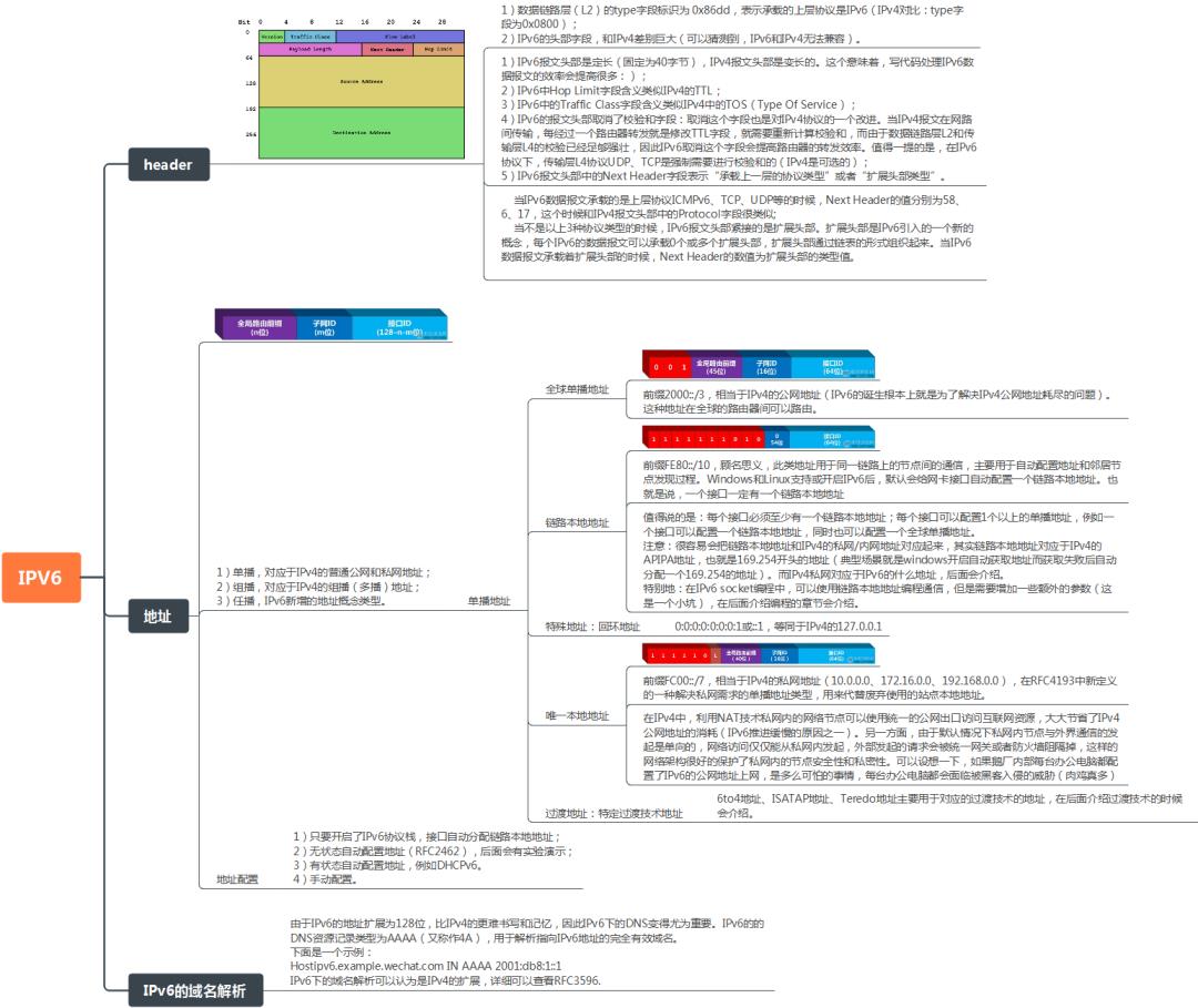 TCP/IP协议精华指南pdf发布