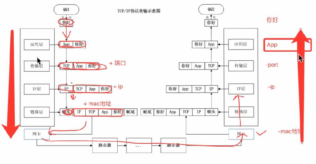 技术分享图片