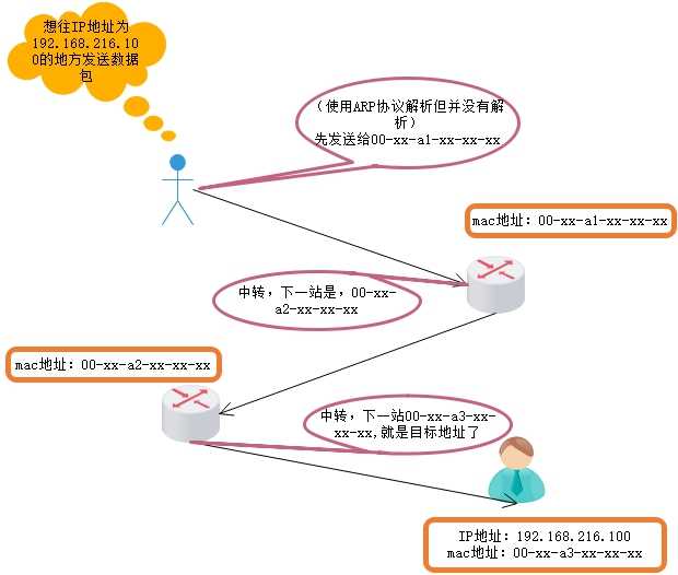 技术分享图片