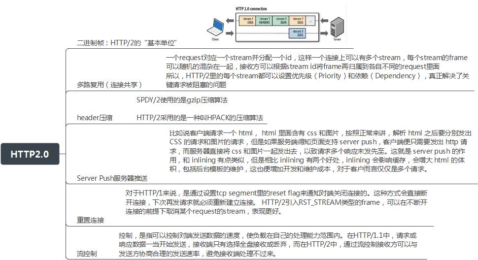 TCP/IP协议精华指南pdf发布