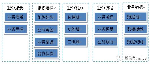 大型复杂系统的架构设计思考