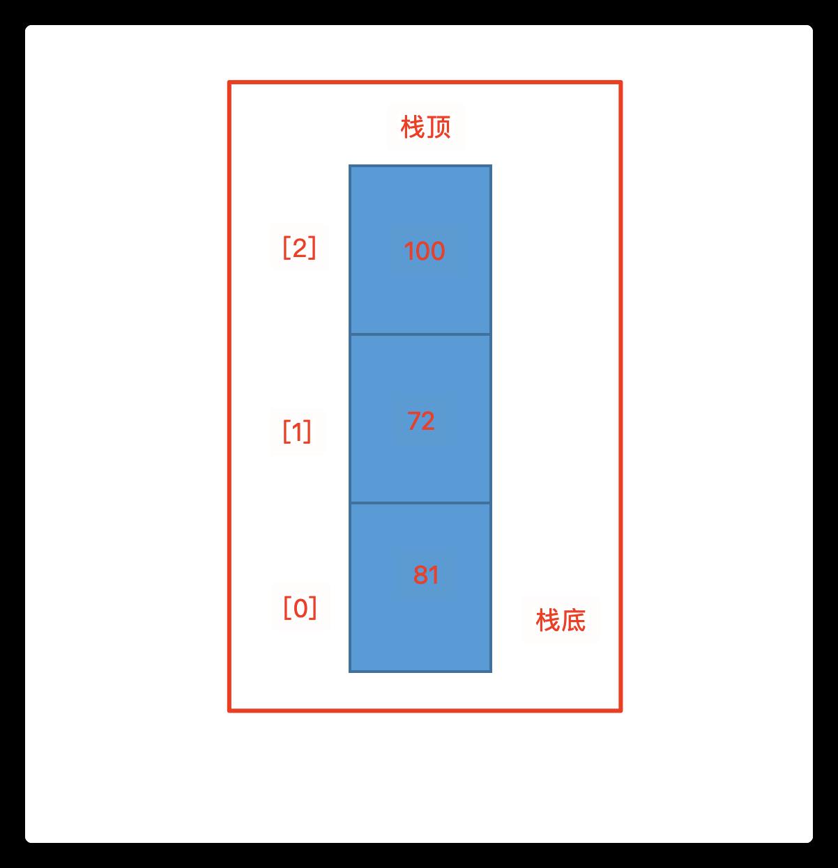 栈数据结构示例