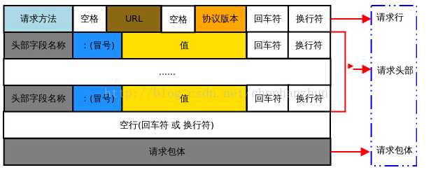 技术分享图片