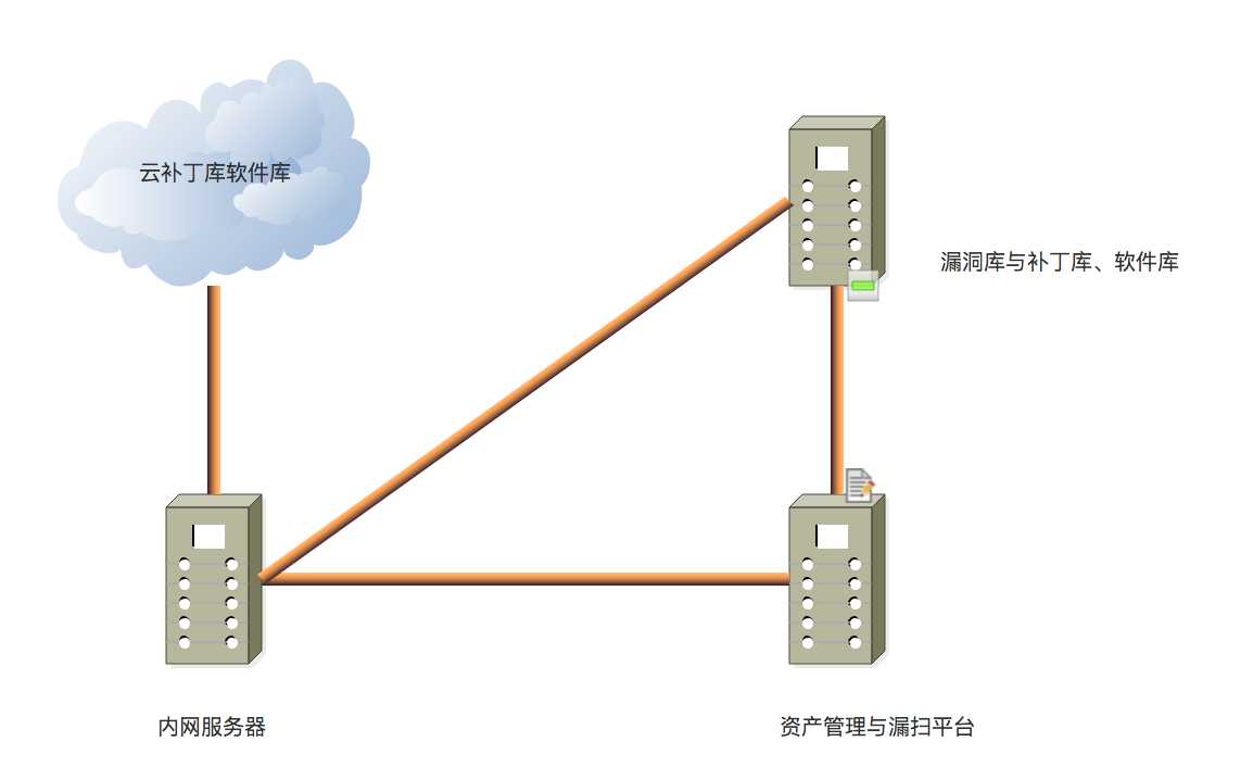 技术分享图片