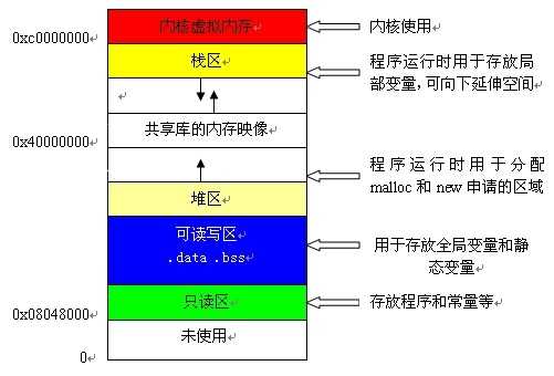 技术分享图片