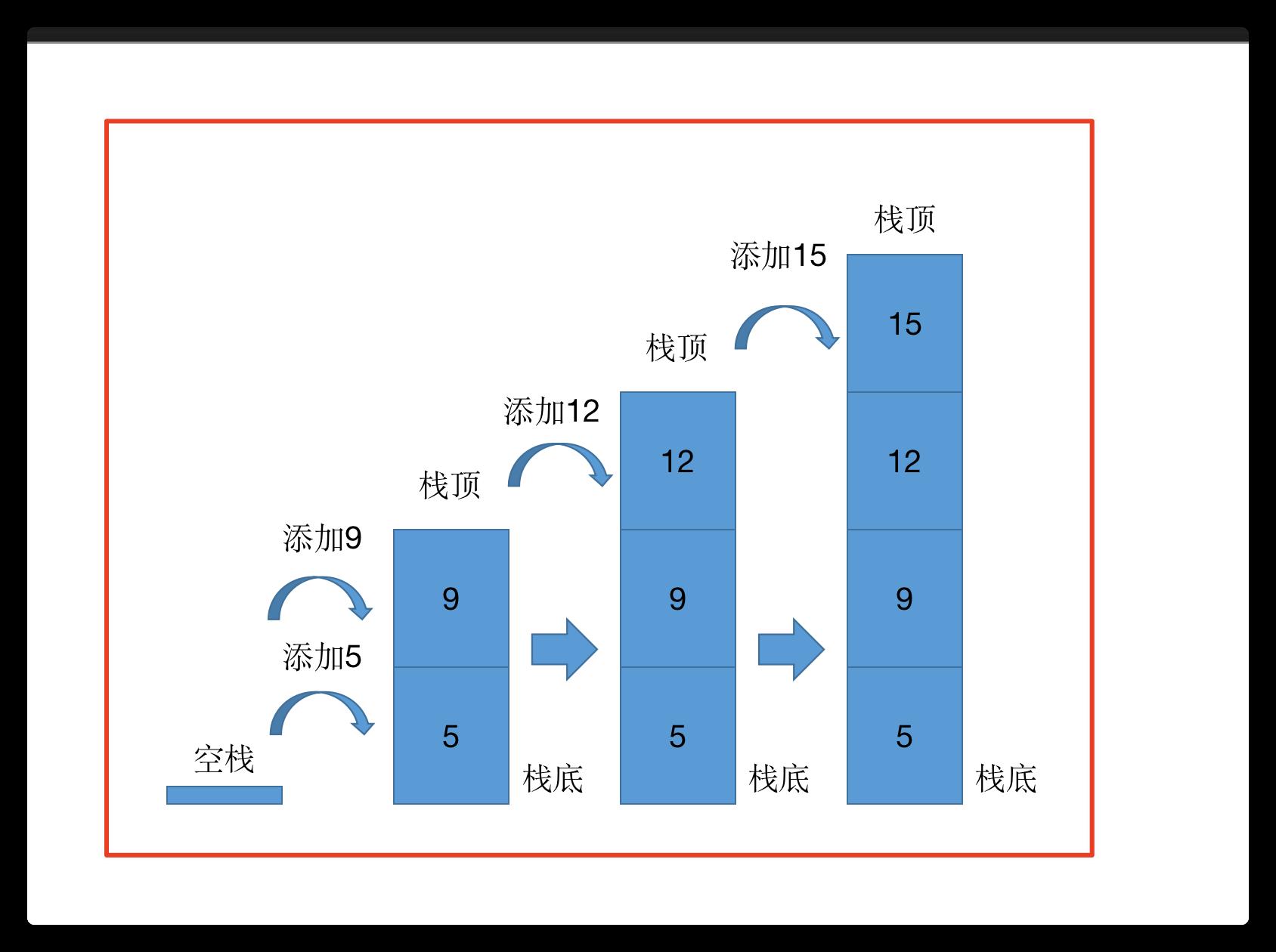 ppt绘制状态图