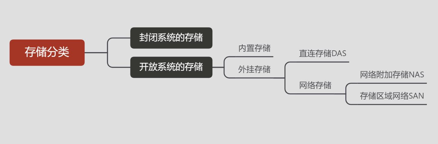 我简单画的，将就着看吧