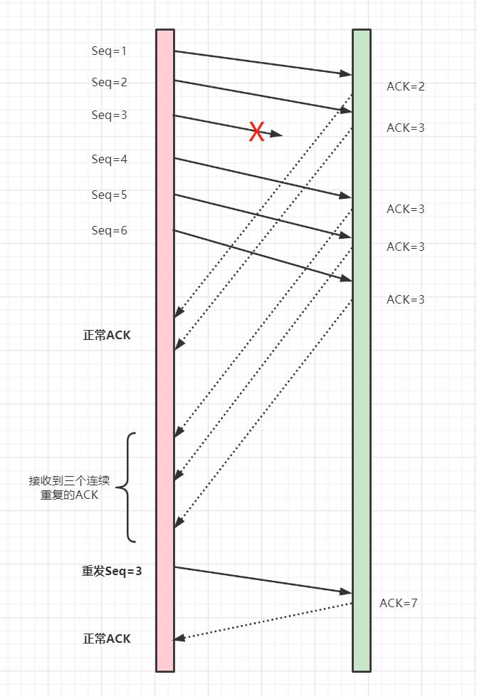 面试：TCP协议经典十五连问！