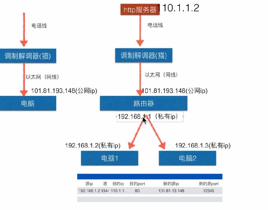 技术分享图片