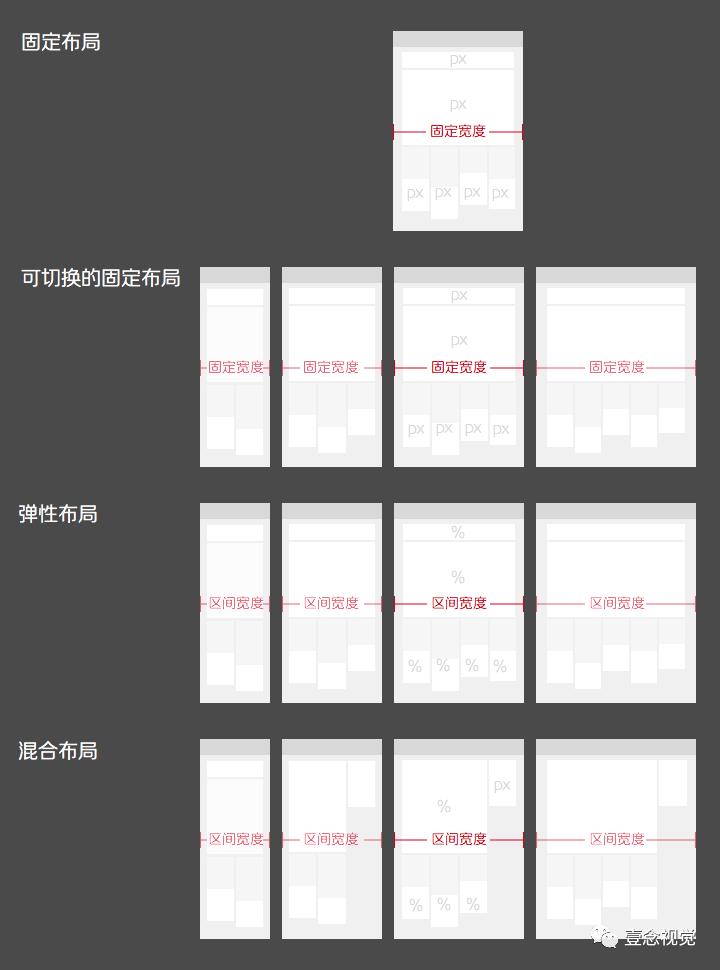 UI设计师必备 | Web响应式设计规范及测试预览工具