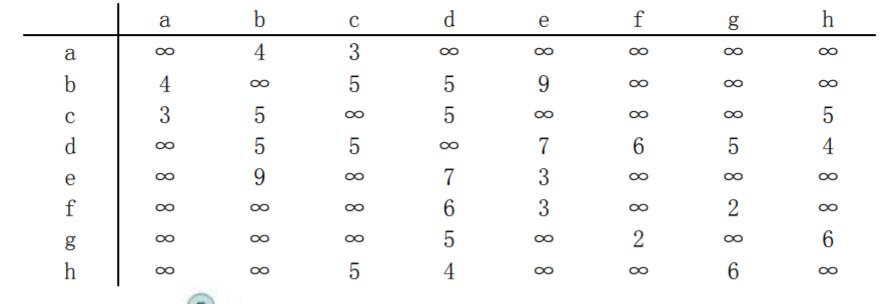 来源: http://home.ustc.edu.cn/~xxxujian/homework8.pdf